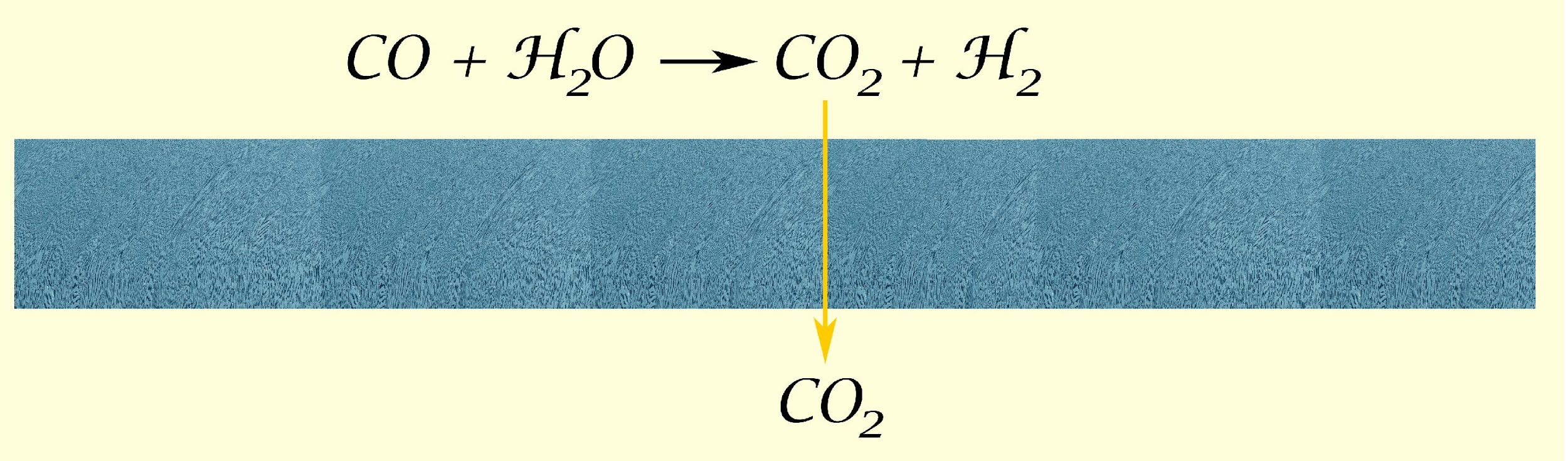 PRODUCCIÓN DE H2 LIMPIO CON MEMBRANA SEPARADORA DE CO2