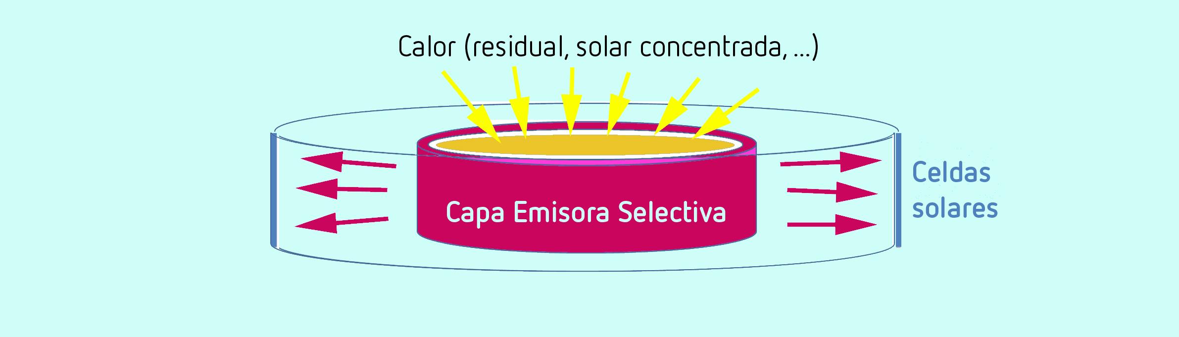 PLACAS CERÁMICAS AVANZADAS PARA GENERACIÓN DE ENERGÍA TERMOFOTOVOLTAICA